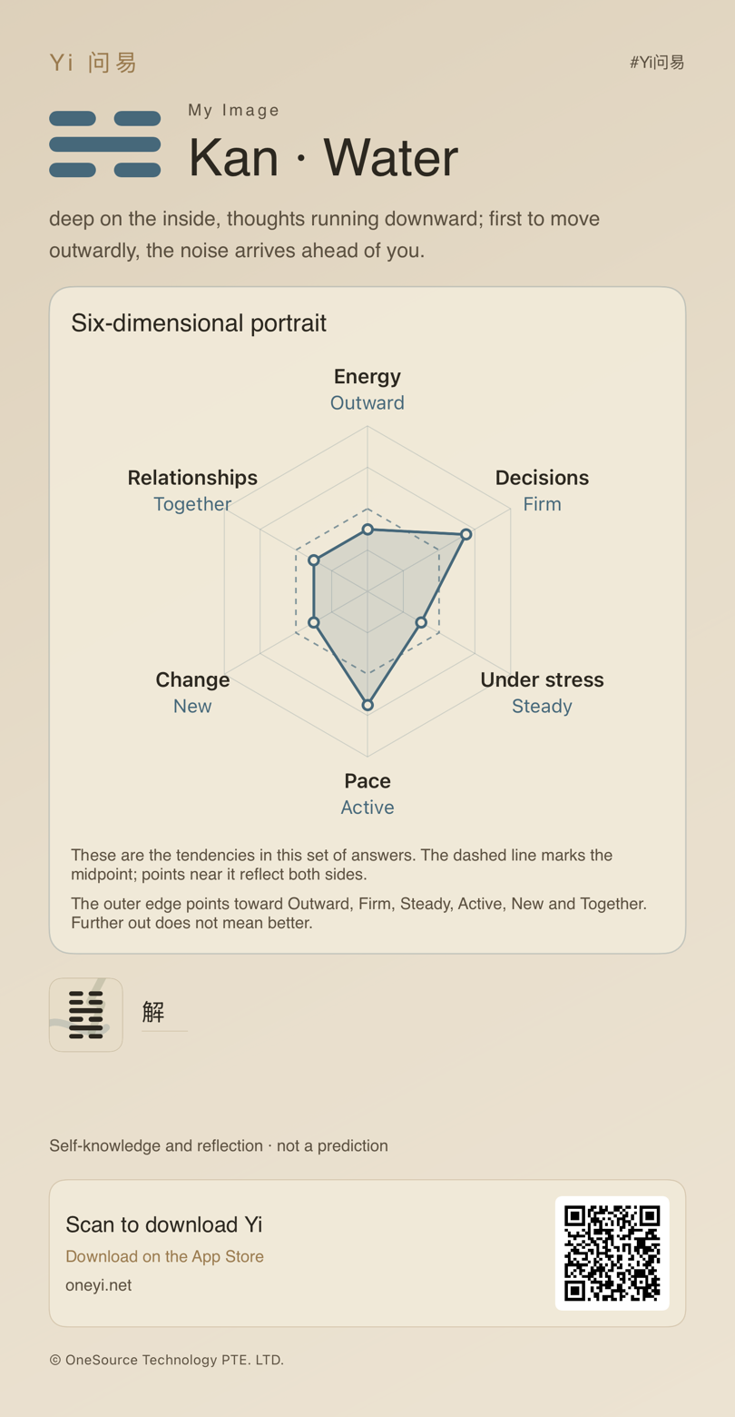 Sample Kan / Water portrait share card with a six-dimension radar and download QR code